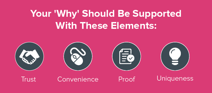 Write great content for the web by supporting your UVP with these elements.