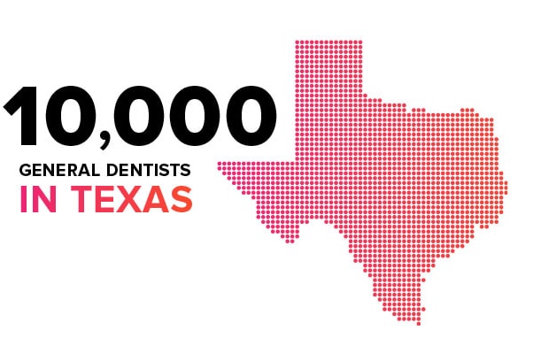 number of general dentists in Texas