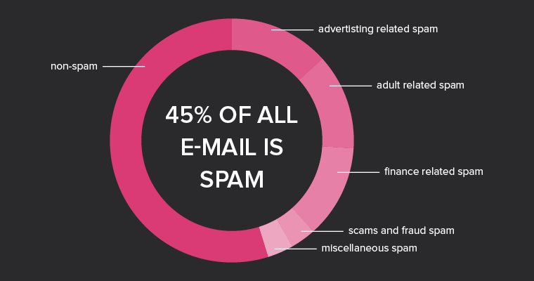 Your Guide To Understanding SEO Spam Emails