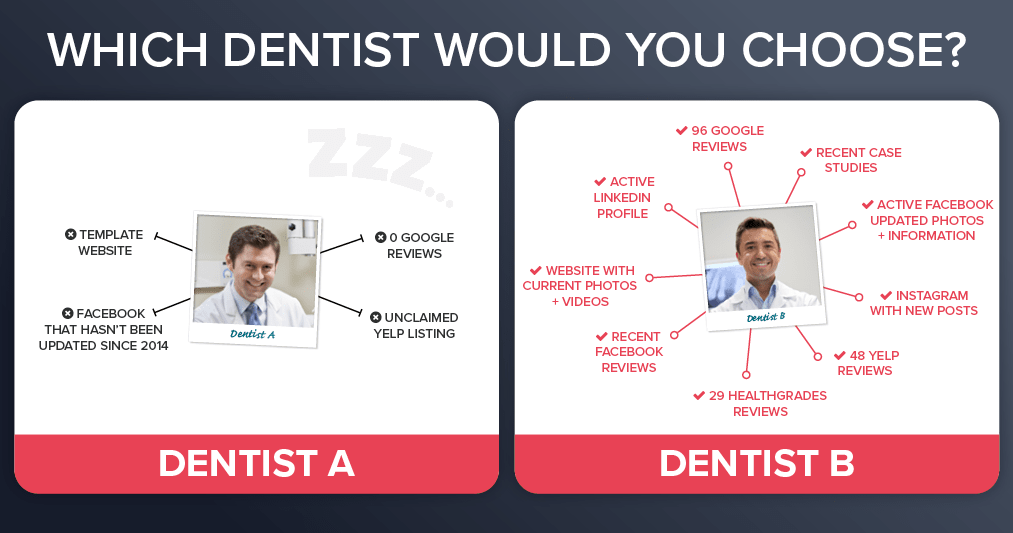 Which dentist would you choose?