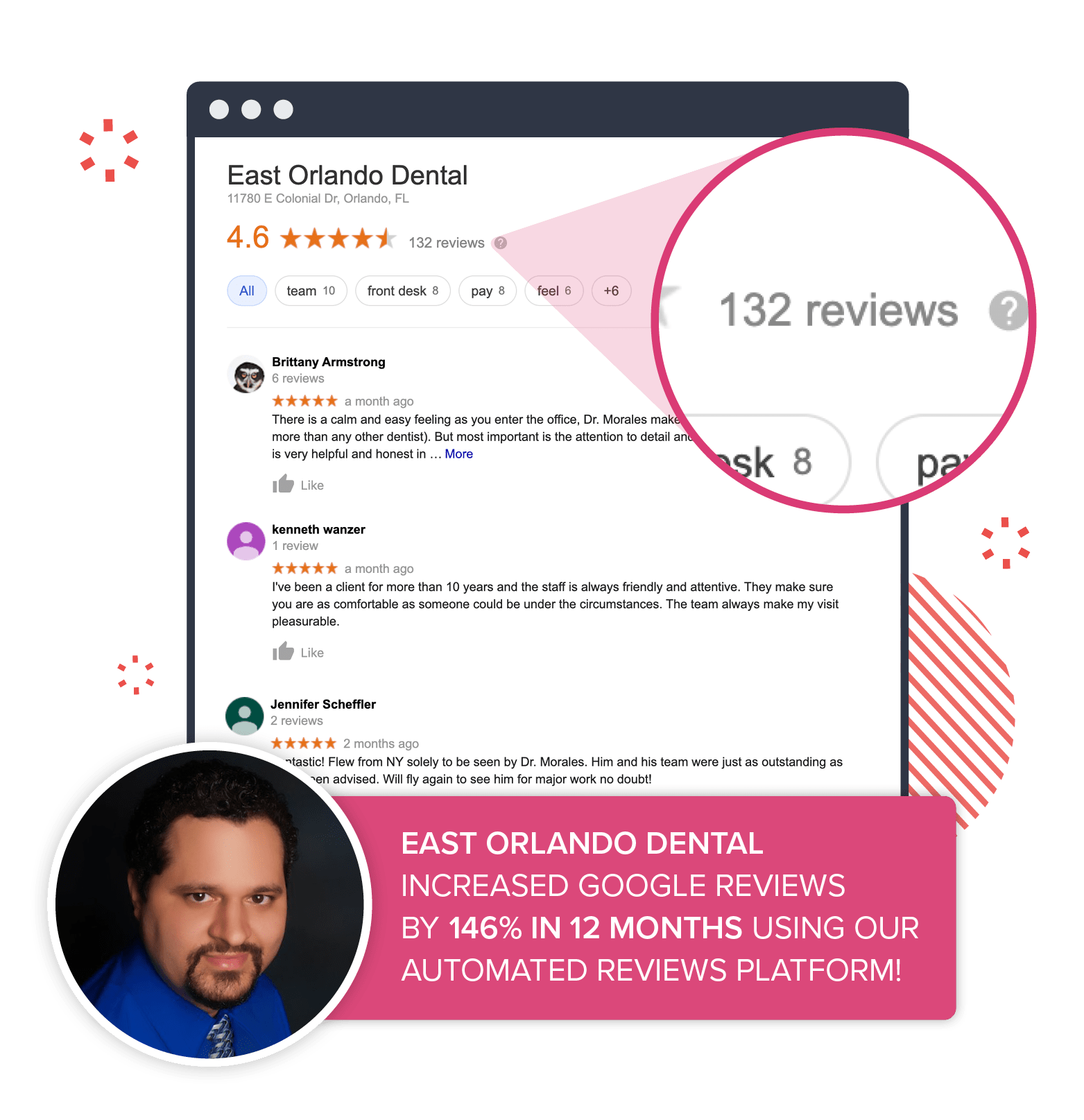 An example of East Orlando Dental's Google list, which increased in reviews by 146% using our automated platform.