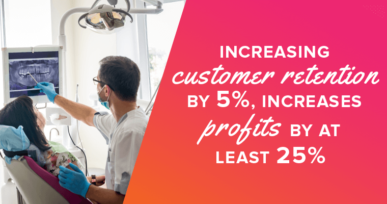 Increasing customer retention by 5%, increases profits by at least 25%