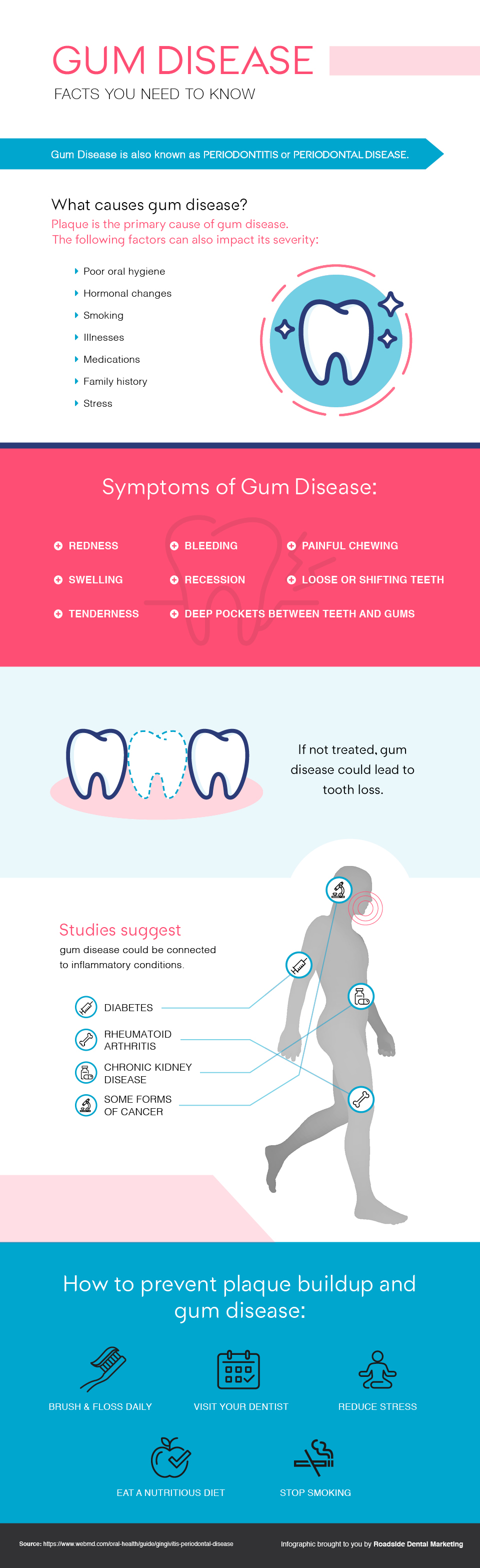 Learn how to handle common dental emergencies in this infographic.