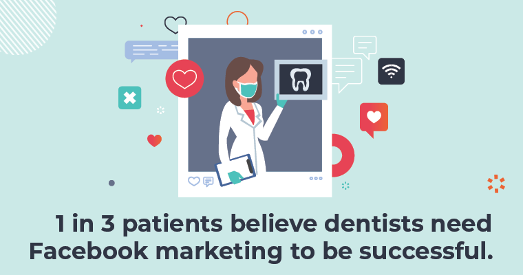 Text: 1 in 3 patients believe dentists need Facebook marketing to be successful.