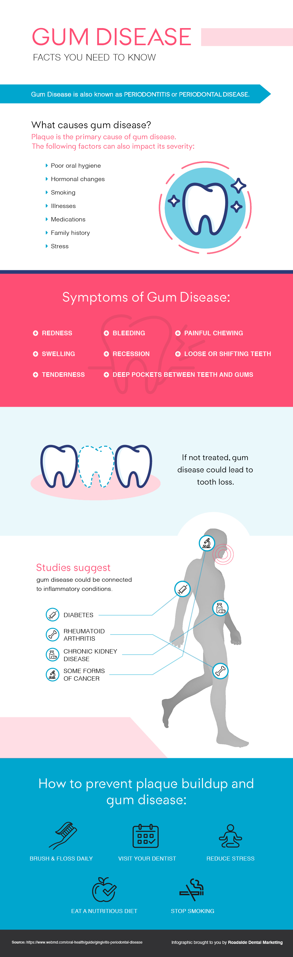 Learn about the causes and symptoms of gum disease in this infographic. Infographic showing symptoms and causes of gum disease