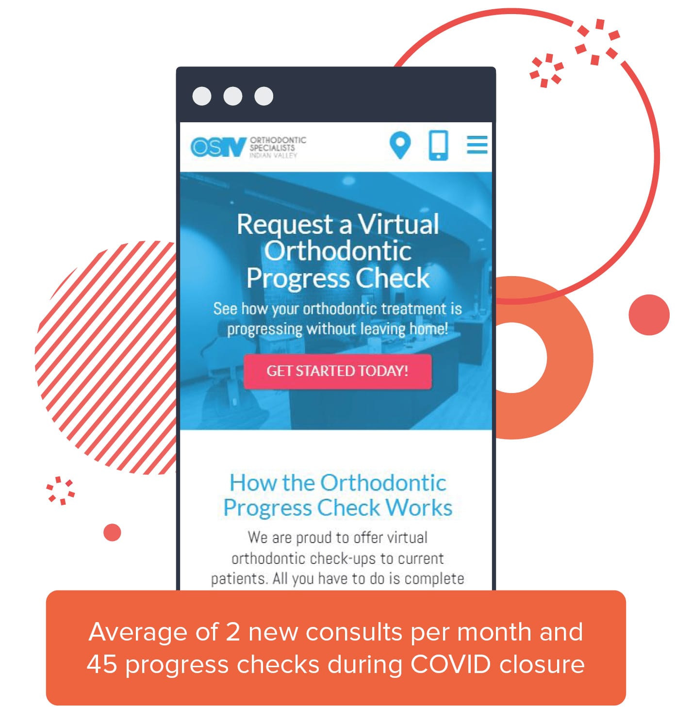 A graphic showing the virtual consult page on a client's website with the text "Average of 2 new consults per month and 45 progress checks during COVID closure"