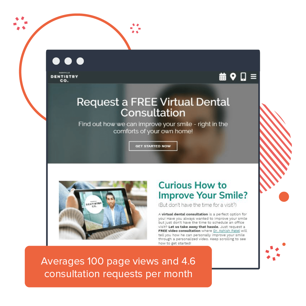 A graphic showing one of our websites for dentists saw an average 100 page views and 4.6 consultation requests per month.
