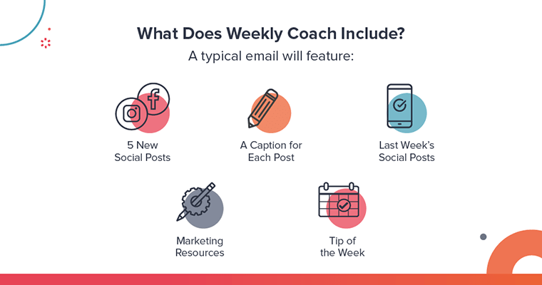 What Does Weekly Coach Include? A typical email will feature: 5 New Social Posts, A Caption for Each Post, Last Week's Social Posts, Tip of the Week, & Marketing Resources